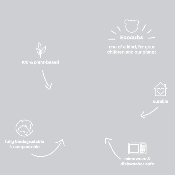 Kids bamboo dinnerware